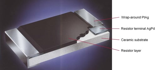 Thick-film chip technology